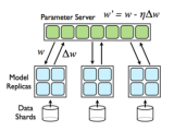 Cs 205 Final Project Report Cs205 Parallel Computing Project