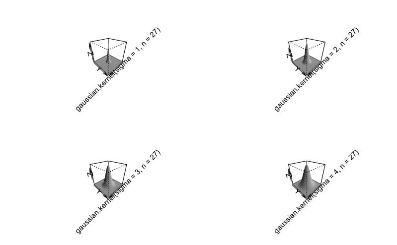 4 Plot Of The Gaussian Kernel For The Convolution Download - 8K Vintage Pictures for Desktop