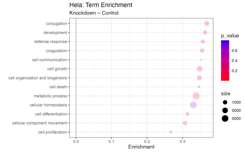 Tidy Genomics Analysis Workshop Tidy Enrichment And Tidy - Mountain Textures - Stunning 8K Collection