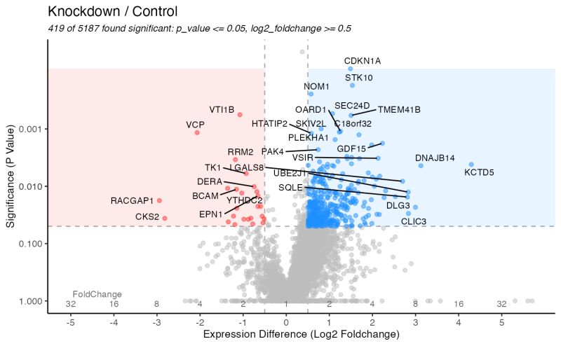 Github Alanzanardi Volcano Plot These Script Were Used For - Classic Mobile Vintage Patterns | Free Download