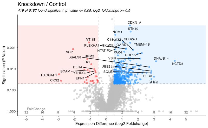 Volcano Plot Github Topics Github - Colorful Texture Collection - Mobile Quality