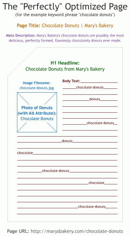 Mary's Chocolate Donuts