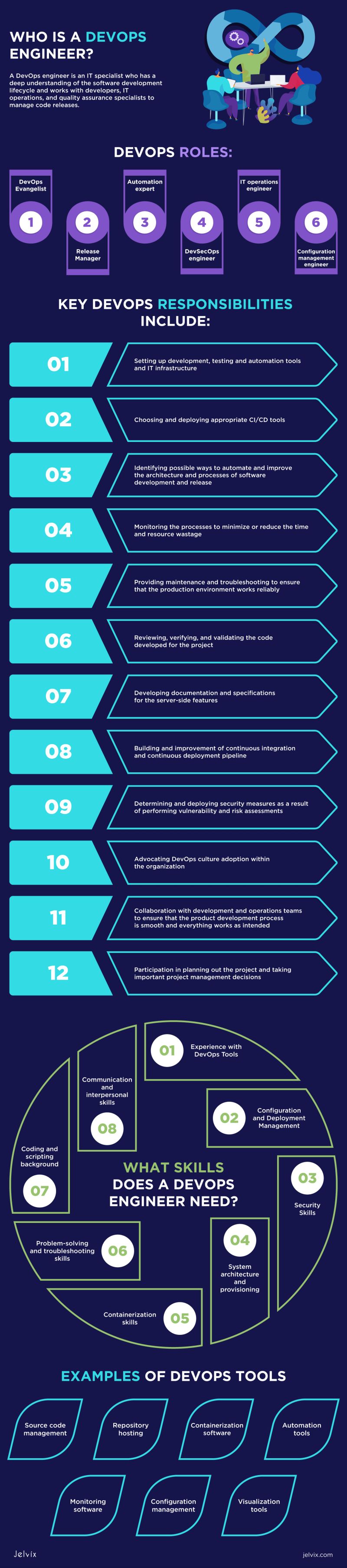 Who Needs Devops Engineers And Why - Mobile Abstract Photos for Desktop