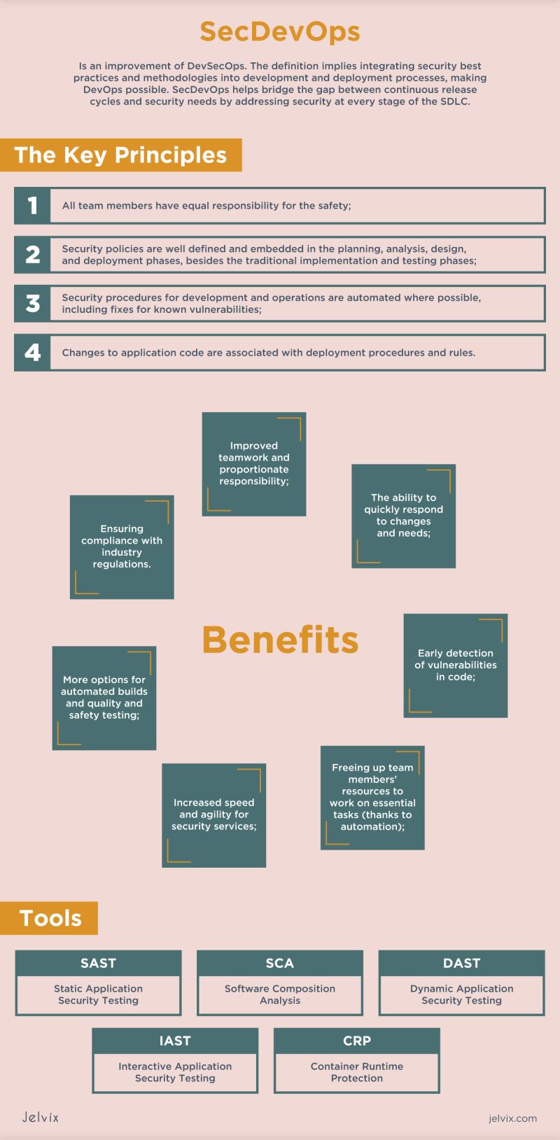 Secure Software Development Foundations Jsecops - Stunning 4K Ocean Textures | Free Download