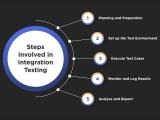 Java Integration Testing A Step By Step Approach