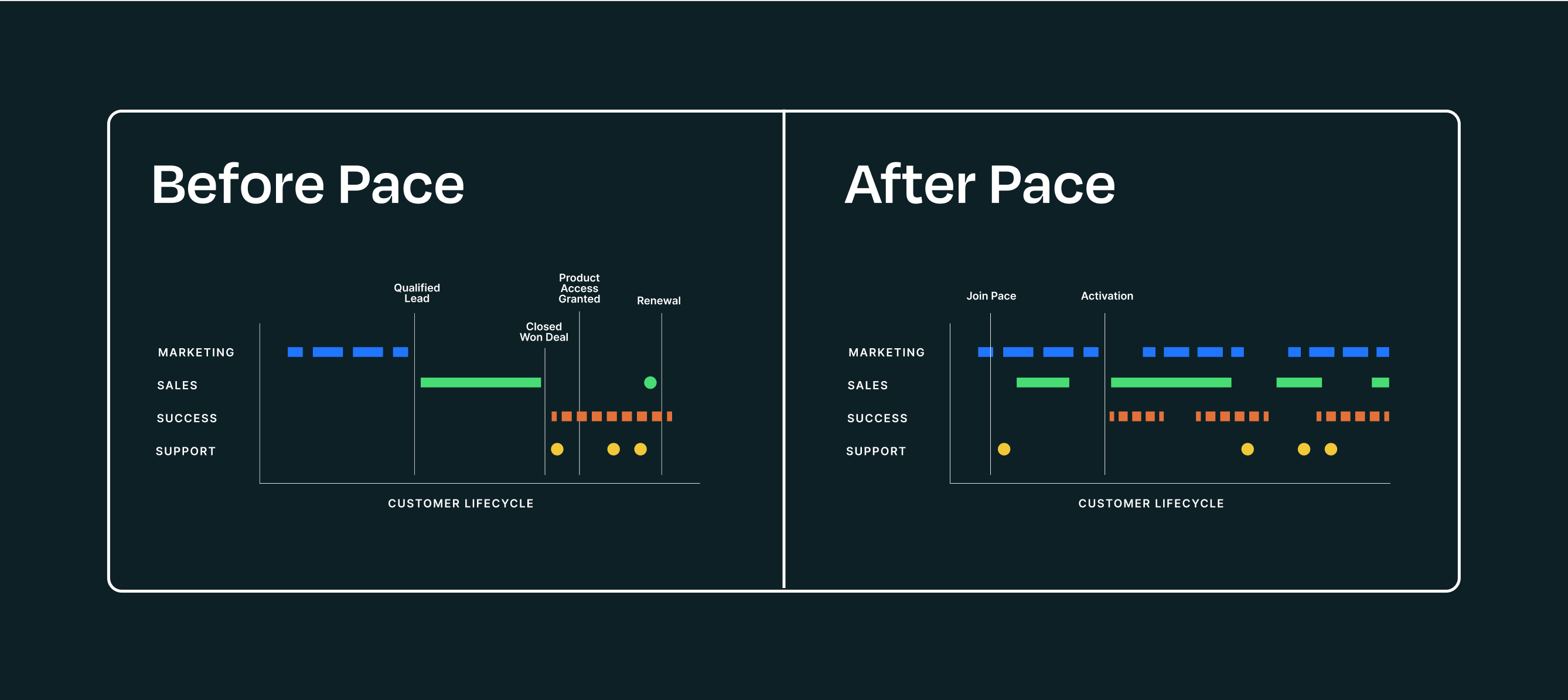Pace-Chart-Image