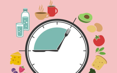 Fasting Diets