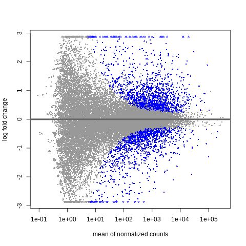 Bulk Rna Differential Expression Nygc Sequence Informatics Workshop - Light Backgrounds - Professional 8K Collection