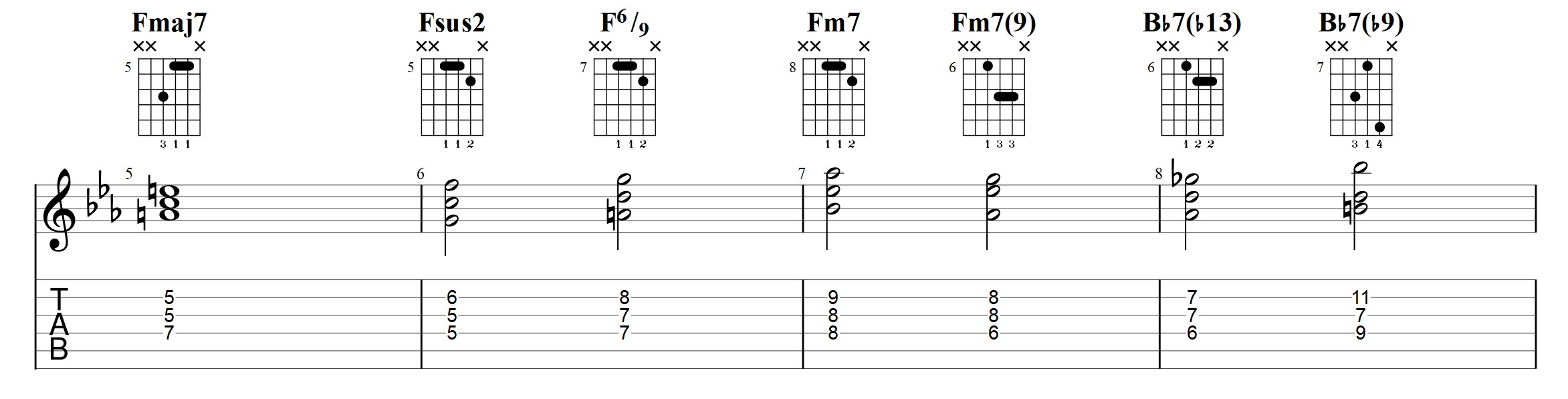 8 Awesome Types Of 3Note Chord Voicings And How To Use Them Jens Larsen jpg (2345x597)