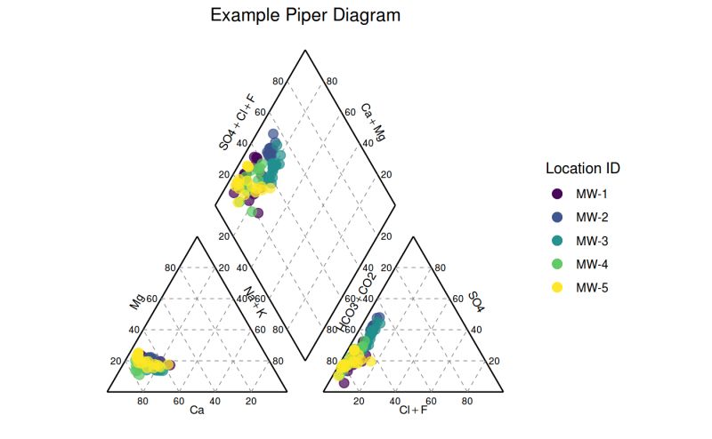 Create A Piper Diagram Piper Plot Manager - Download Stunning Abstract Illustration | Mobile