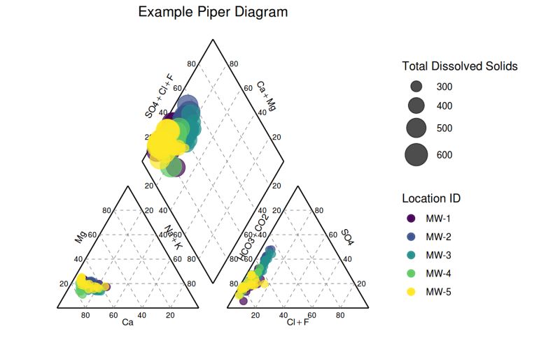Github C Lien Piper Plot Create Piper Plot Diagram From Accompanying - Professional High Resolution Space Wallpapers | Free Download