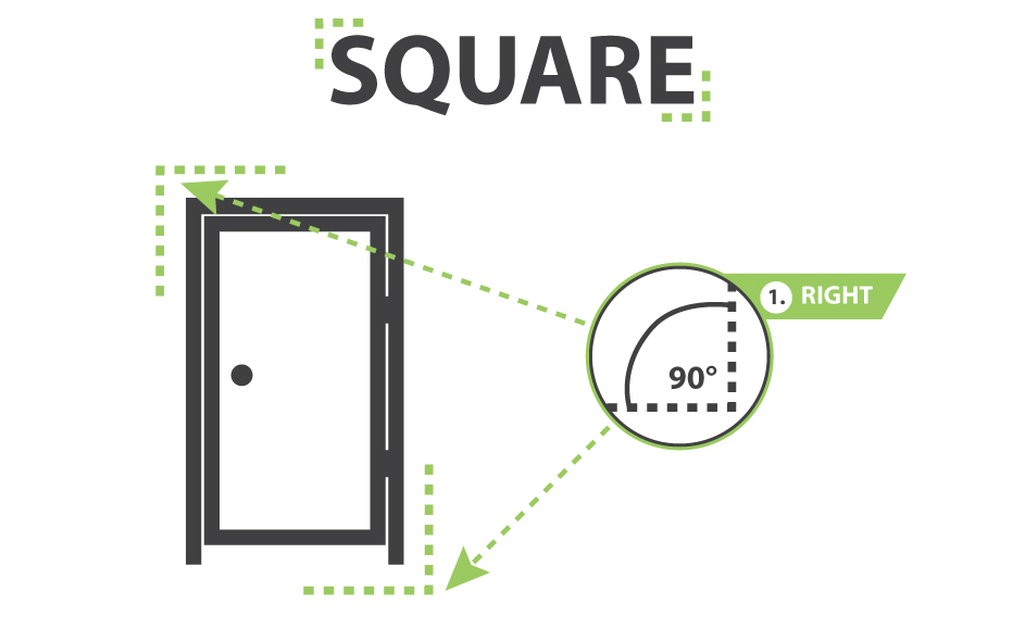 LEVEL PLUMB SQUARE TRUE. What do they really mean and why you should care?