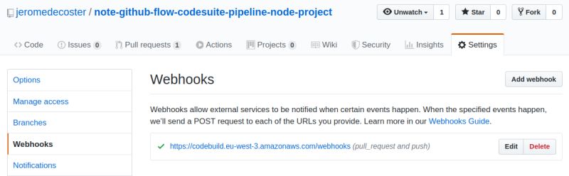 Github Flow Codesuite Pipeline Slack J R Me Decoster - Sunset Illustrations - Artistic 8K Collection
