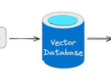 Vector Databases Comparison For Semantic Search And Retrieval