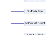 Box2d B2joint Class Reference