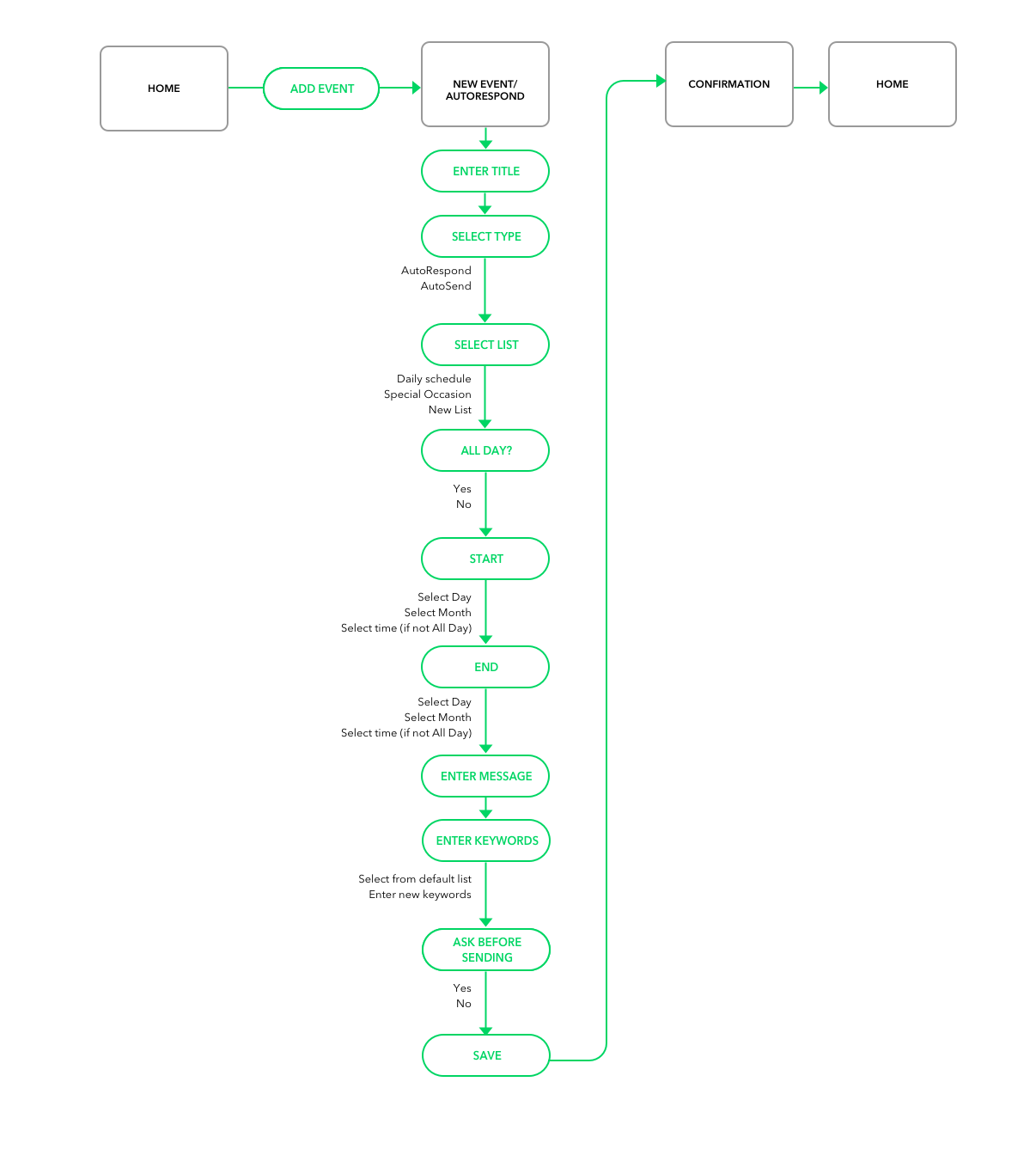 Add-New-Event-AutoRespond