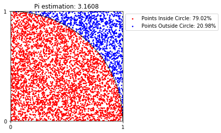 Finding Pi From Random Numbers | Measure of Doubt