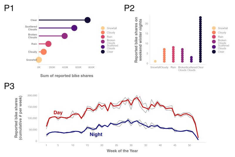24 Patchwork Tidyverse Notes - Download Premium City Picture | HD