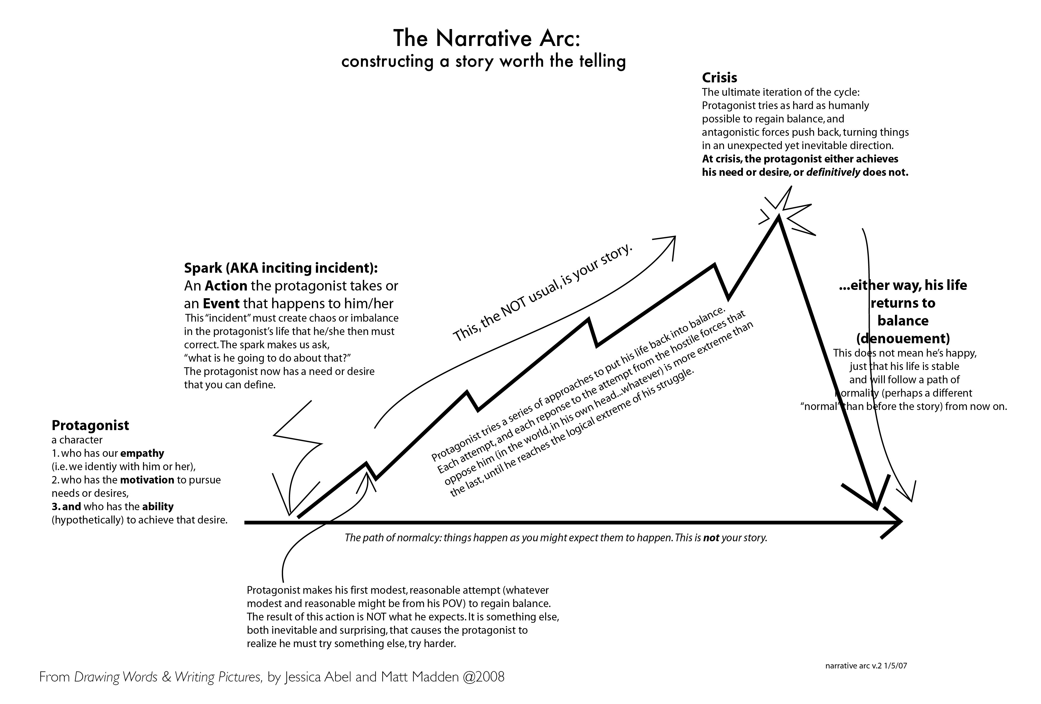 narrativearcchart