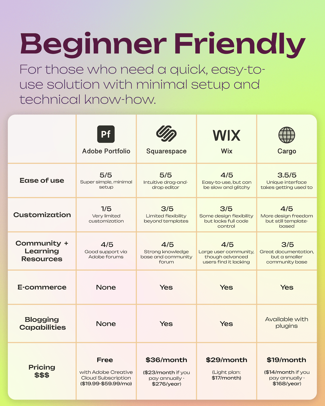 Portfolio builder selection guide infographic (1/2)