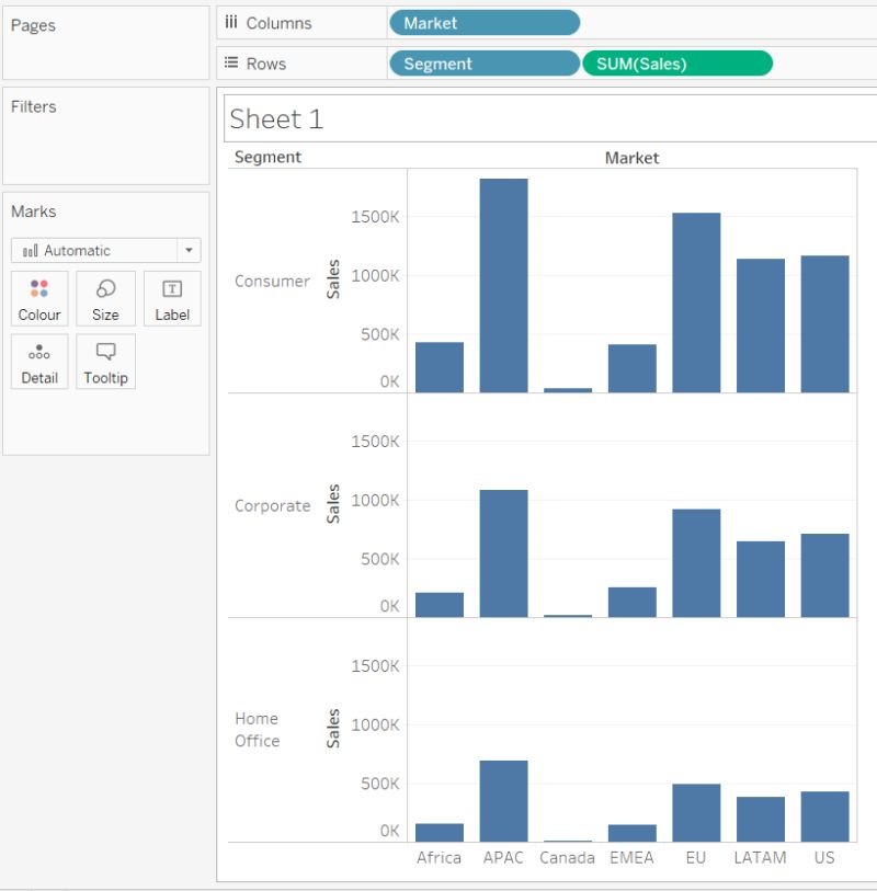 How To Create Small Multiple Bar Charts In Tableau 2023 - Premium Abstract Image Gallery - Ultra HD