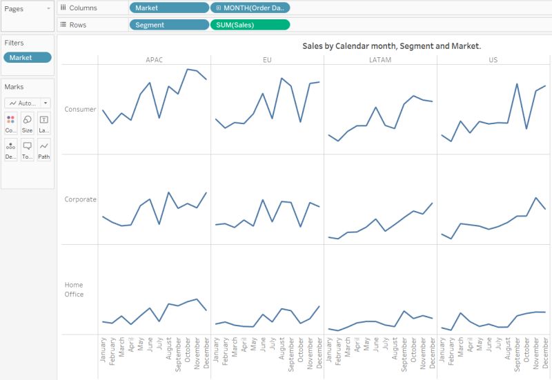 How To Create Small Multiple Bar Charts In Tableau 2023 - Premium Dark Texture Gallery - 8K