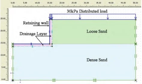 Retaining wall drainage finite element model showing drainage layer, loose sand, and dense sand