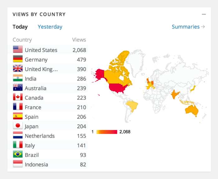 Have a question about your subscription account? Wordpress Com Stats