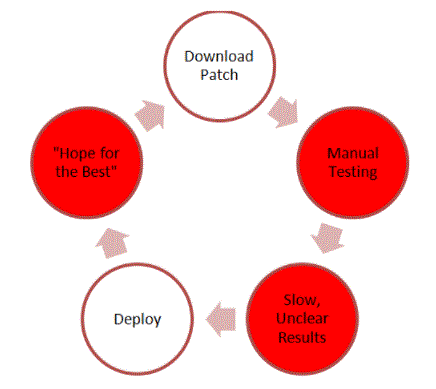 Patching Circle Node - City Illustrations - Creative 8K Collection