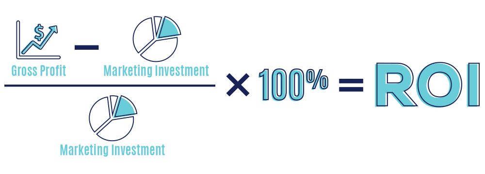 Return On Investment (Roi) Calculation For Car Dealerships: Measuring Marketing Success