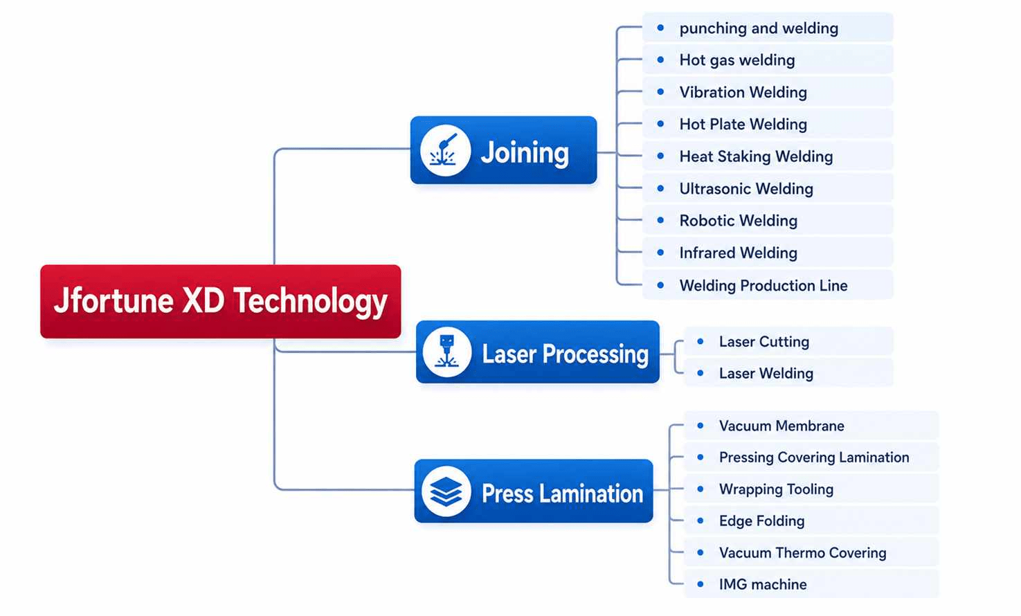 Laser Welding Machine Solutions