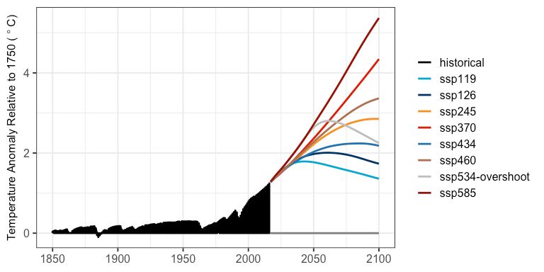 Github Jgcri Hector The Hector Simple Climate Model - Full HD Colorful Pictures for Desktop