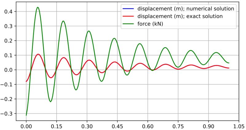 Spring Mass Damper Tutorial 2 Pdf - Geometric Wallpaper Collection - High Resolution Quality