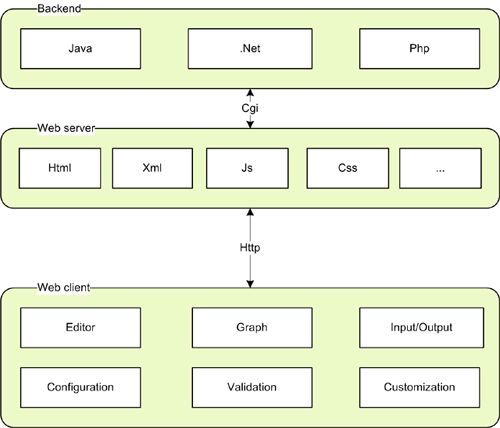 Github Jgraph Mxgraph Mxgraph Is A Fully Client Side Javascript - 8K Space Photos for Desktop