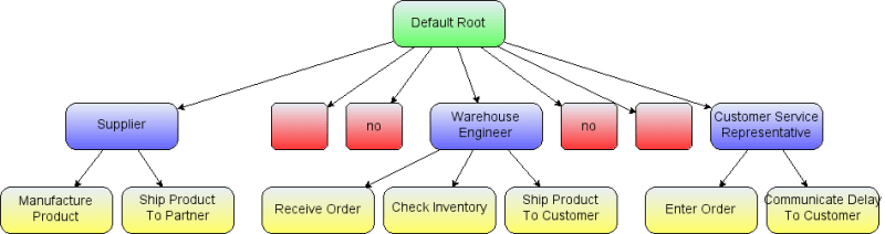 Mxgraph User Manual Javascript Client - Best Minimal Arts in HD