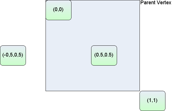 Javascript How To Set Box Sizing Model For Mxgraph Vertexes Stack - Best Dark Backgrounds in Mobile