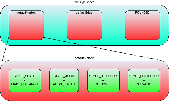 Javascript How To Set Box Sizing Model For Mxgraph Vertexes Stack - Retina Ocean Wallpapers for Desktop