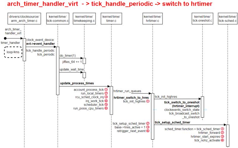 Linux Arch Timer - Beautiful City Wallpaper - Mobile