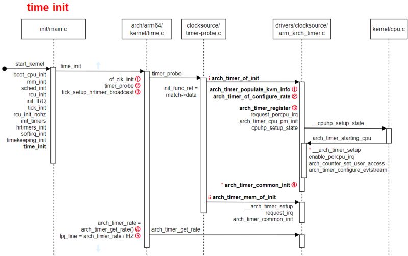 Linux Arch Timer - Creative High Resolution Vintage Wallpapers | Free Download