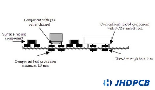 Pcb Mixed Assembly Mix Smt Tht Bga And Other Different Packages