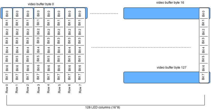 Led Matrix Strip - Ultra HD Colorful Picture - Desktop