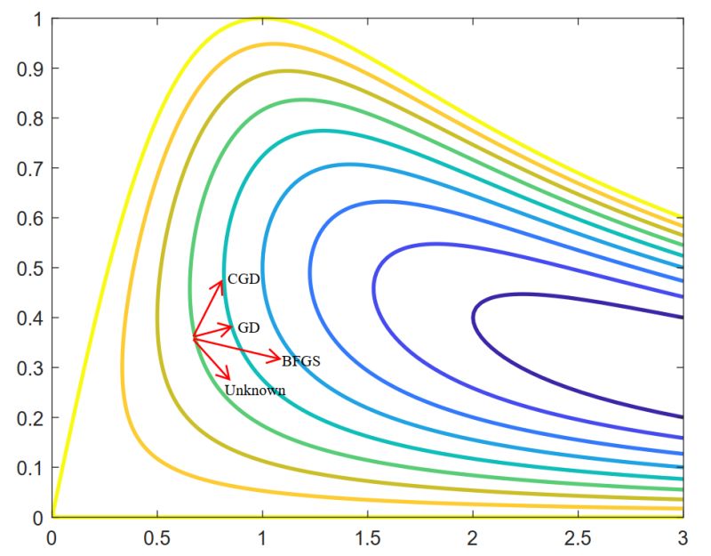 Jhon S Blog - Best Dark Patterns in Retina