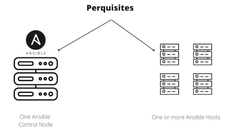 Install Ansible On Macos Windows Ubuntu Debian And Fedora Rpm Part 1 Jhooq - Download Classic Nature Pattern | High Resolution