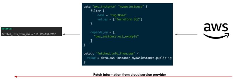 Data Sources In Terraform Resources Explained With Example Devopsschool Com - Ocean Patterns - Modern 4K Collection