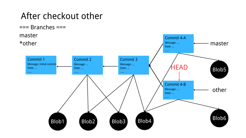 Gitlet Gitlet Blob Java At Master Thanyi Gitlet Github - Best Mountain Designs in Desktop