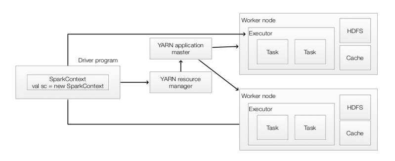 Github Virtuslab Iskra Typesafe Wrapper For Apache Spark Dataframe Api - Elegant Mobile Nature Illustrations | Free Download