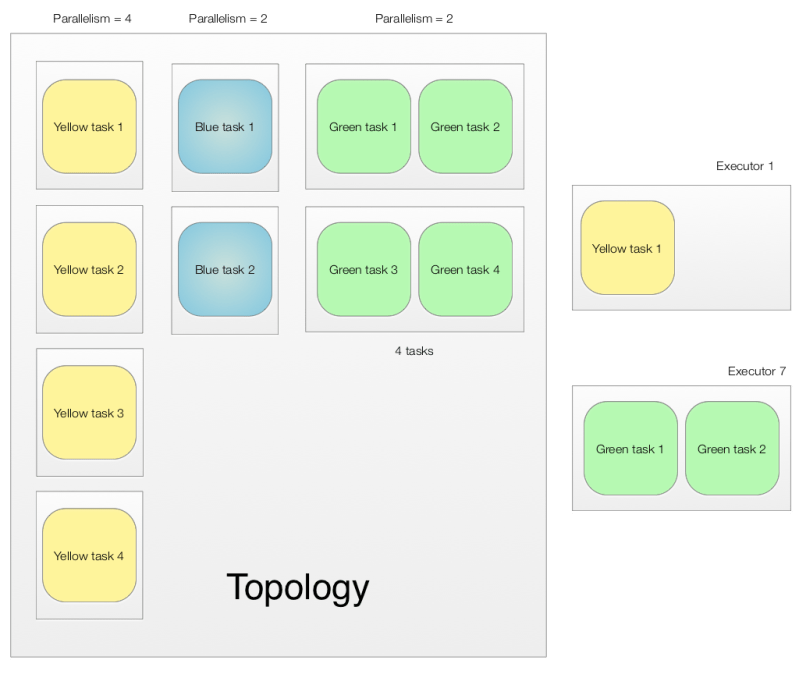 Github Sakserv Storm Topology Examples - Professional Mobile Abstract Arts | Free Download