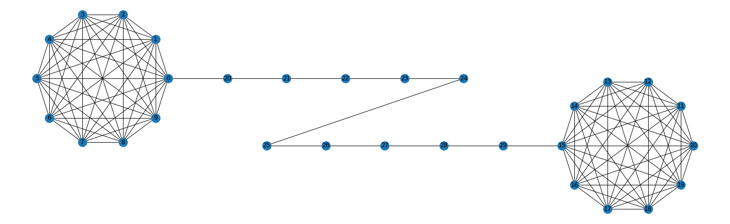 Barbell Graph From Wolfram Mathworld - Full HD Gradient Images for Desktop