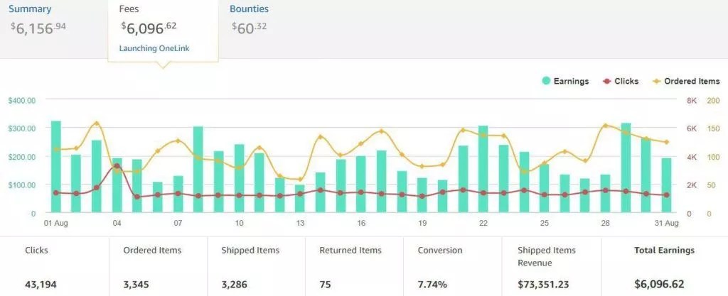 Ah Affiliate Commissions Example