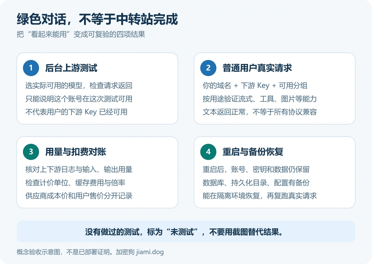 不会用 ChatGPT，也能搭 AI 中转站：WorkBuddy + Sub2API 零基础教程